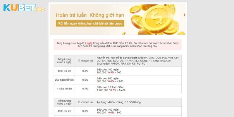 Khuyến Mãi Kubet: Cập Nhật Ưu Đãi Mới Nhất Cho Hội Viên 5 Hoàn trả tuần không giới hạn