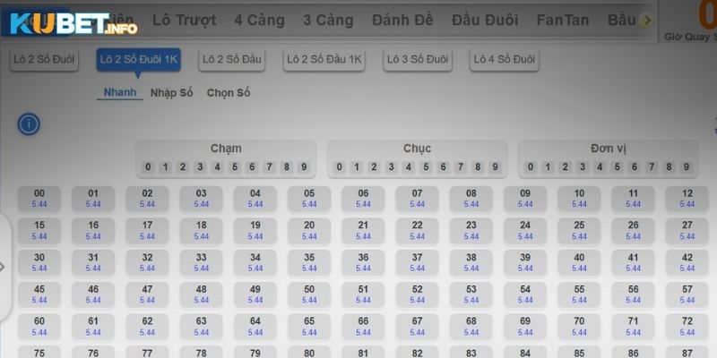 Bật mí chiến thuật giúp bạn tự tin dự thưởng XSMN