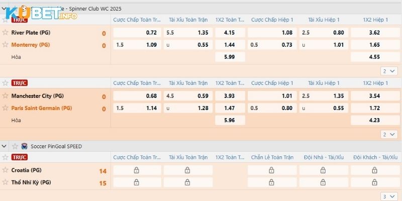 Kèo Trên Dưới - Cơ Hội Trúng Lớn Cho Người Chơi 4 Kinh nghiệm chơi kèo trên dưới tại Kubet