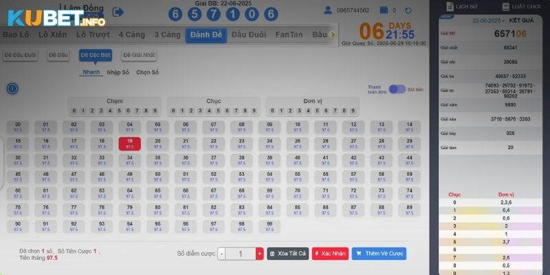 Vì sao nên tham gia xổ số miền Nam tại Kubet?